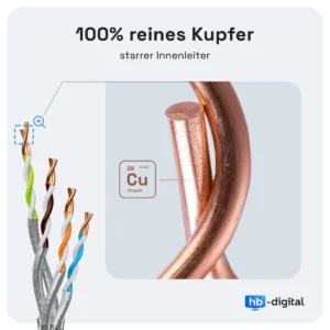 CAT 7 Netzwerkkabel | 100m | Verlegekabel | 1000 MHz | S/FTP | PIMF | LSZH | AWG 23/1 | +Abisolierer – Bild 5