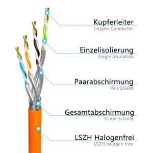 CAT 7 Netzwerkkabel | 100m | Verlegekabel | 1000 MHz | S/FTP | PIMF | LSZH | AWG 23/1 | +Abisolierer – Bild 3