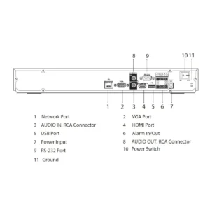 GOLIATH 16 Kanal NVR IP Rekorder | 4K | 16x bis 32 MP | AcuPick | SMD+ | IVS | App | SMART Serie – Bild 2
