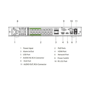 GOLIATH 16 Kanal NVR IP Rekorder | 4K | 16x PoE bis 32 MP | AcuPick | SMD+ | IVS | App | PRO Serie – Bild 2