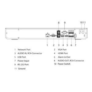 GOLIATH 32 Kanal NVR IP Rekorder | 4K | 32x bis 32 MP | AcuPick | SMD+ | IVS | App | SMART Serie – Bild 2
