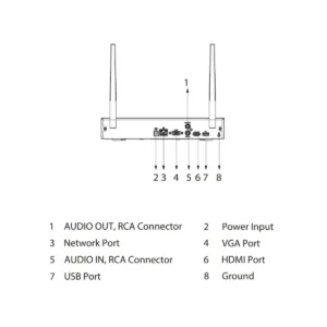 GOLIATH 4 Kanal NVR WiFi IP Rekorder | 4MP | 4x bis 4 MP | WPS | H.265+ | Mobile App | WiFi Serie – Bild 3