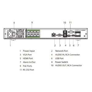 GOLIATH 8 Kanal NVR IP Rekorder | 4K | 8x PoE bis 32 MP | AcuPick | SMD+ | IVS | App | PRO Serie – Bild 2