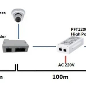GOLIATH PoE Extender 10/100Mbps, 802.af/at, max. 300m Leitung, In / Out / Kamera, max. 3 IP Kameras – Bild 2